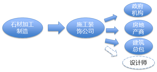 1545302459884670.png 產(chǎn)業(yè)鏈渠道(Channel)之公裝.png