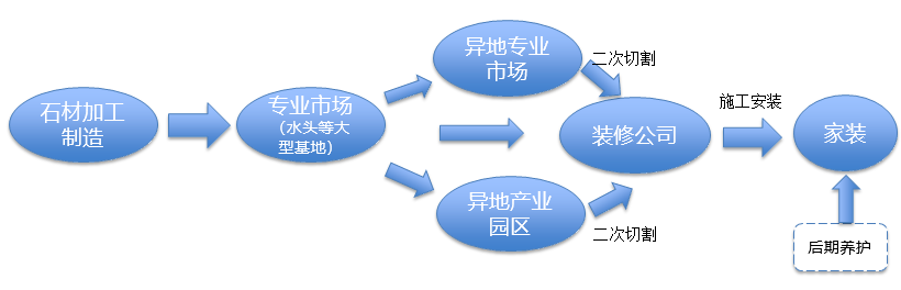 家裝渠道之結(jié)構(gòu)示意圖.png